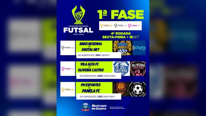 Futsal municipal de Guaíra tem quatro partidas nesta sexta no Robinson Reis